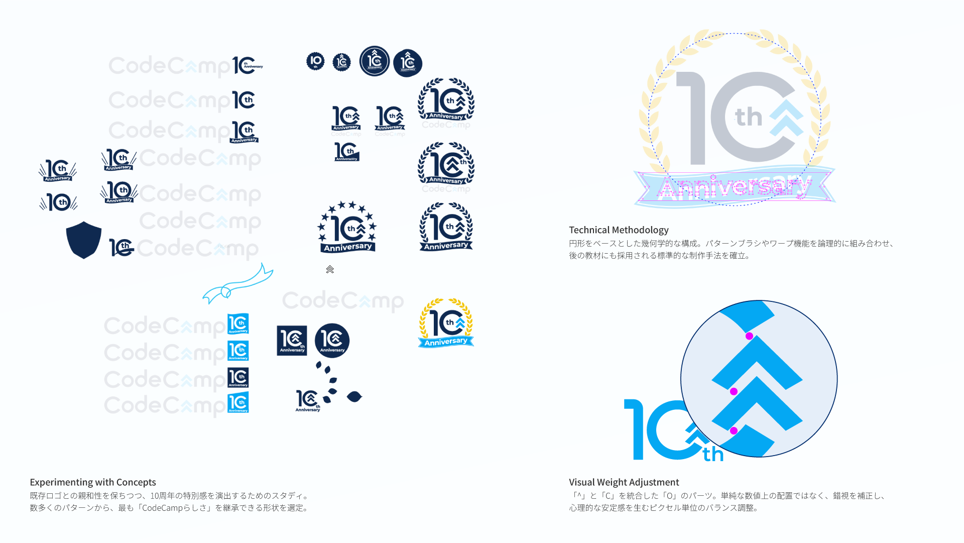 Design Process Image